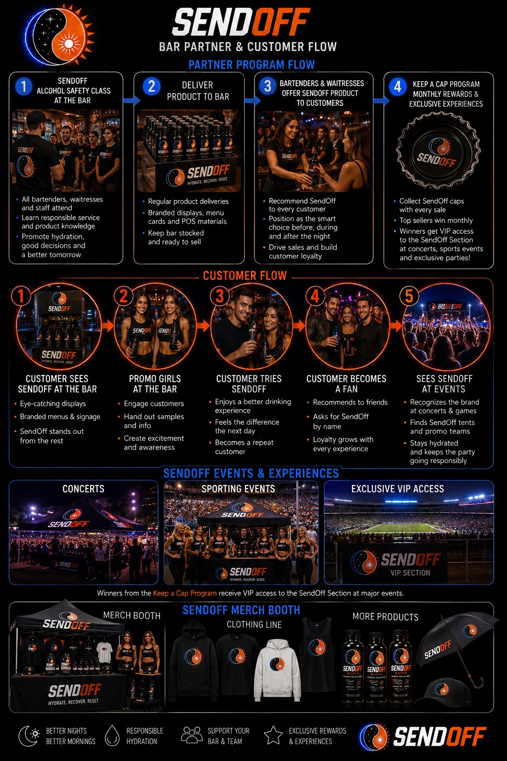 SendOff bar partner and customer experience concept featuring bartenders, customers and event teams